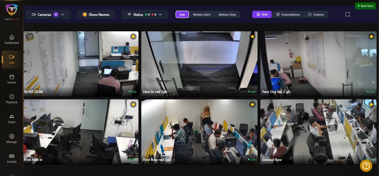 Advanced Analytics Dashboard